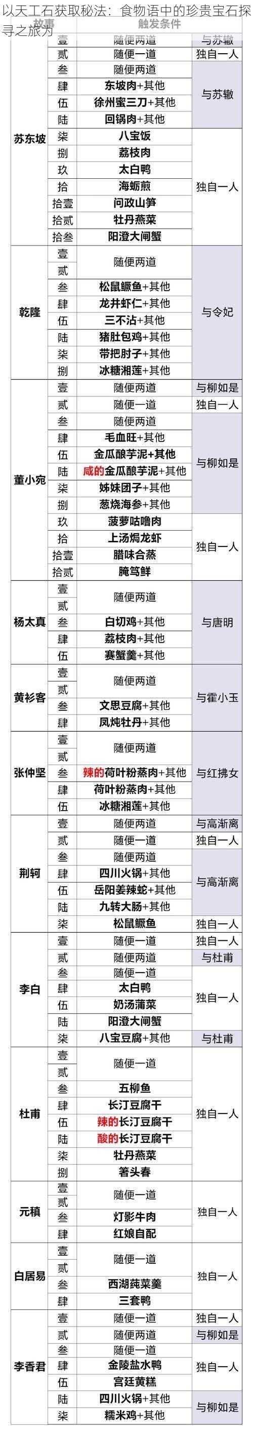 以天工石获取秘法：食物语中的珍贵宝石探寻之旅为