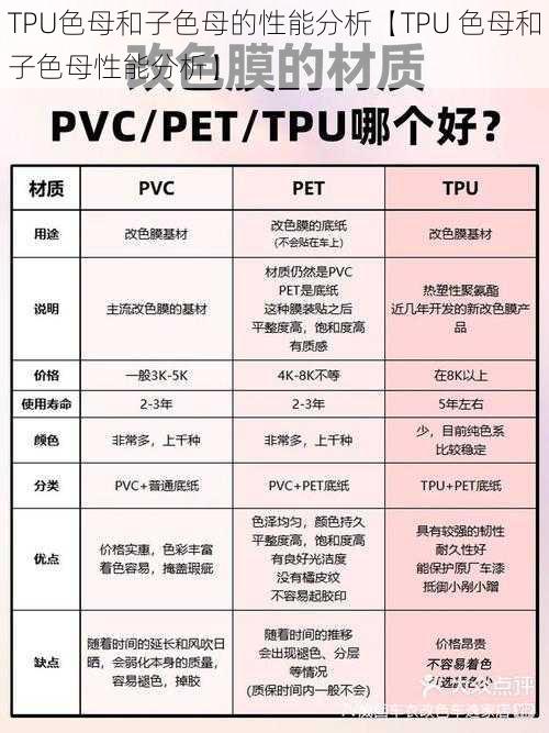 TPU色母和子色母的性能分析【TPU 色母和子色母性能分析】