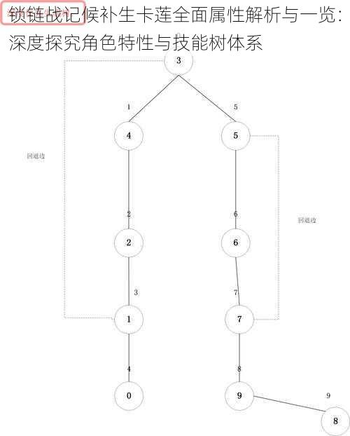 锁链战记候补生卡莲全面属性解析与一览：深度探究角色特性与技能树体系