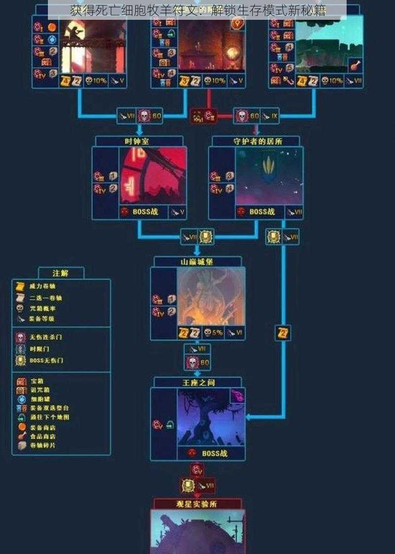 获得死亡细胞牧羊符文：解锁生存模式新秘籍