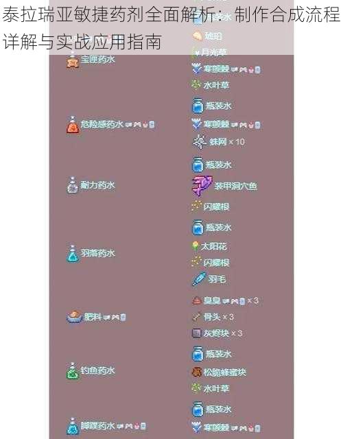 泰拉瑞亚敏捷药剂全面解析：制作合成流程详解与实战应用指南