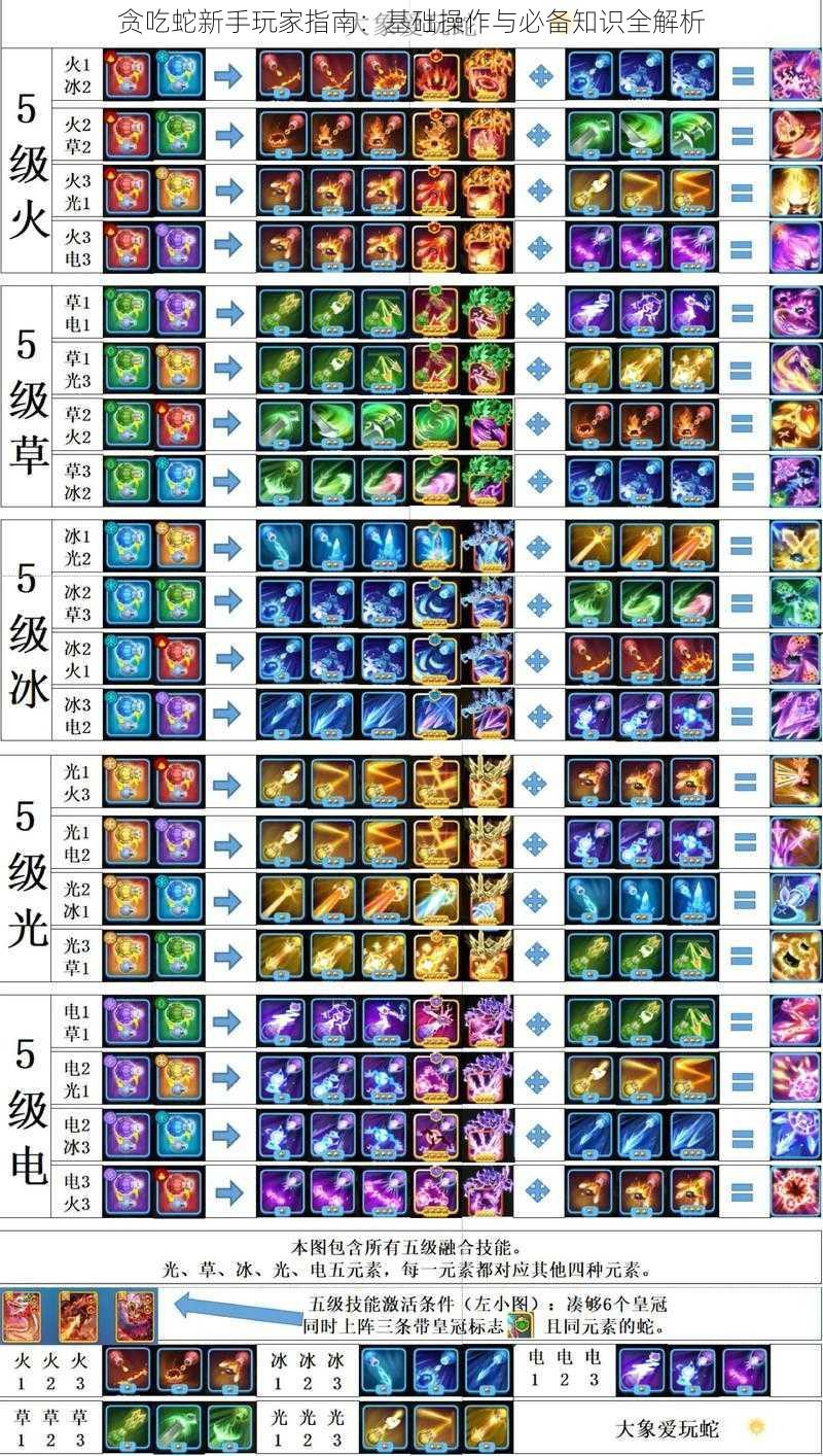 贪吃蛇新手玩家指南：基础操作与必备知识全解析