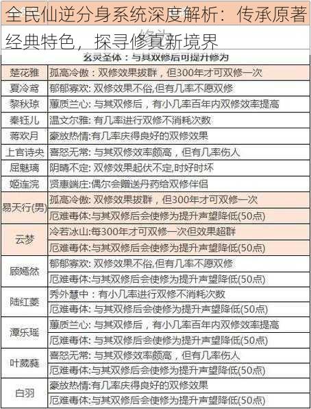 全民仙逆分身系统深度解析：传承原著经典特色，探寻修真新境界