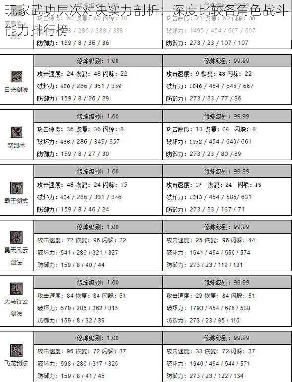 玩家武功层次对决实力剖析：深度比较各角色战斗能力排行榜