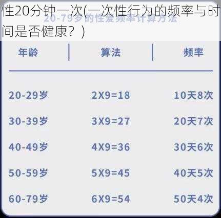 性20分钟一次(一次性行为的频率与时间是否健康？)