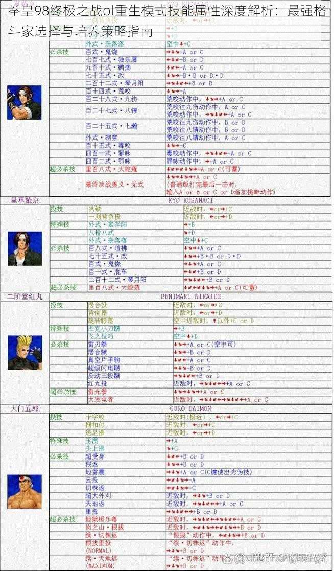 拳皇98终极之战ol重生模式技能属性深度解析：最强格斗家选择与培养策略指南