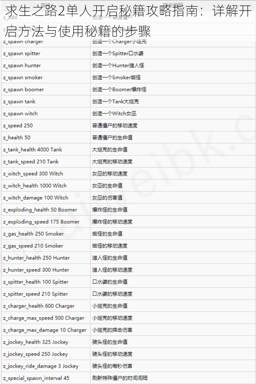 求生之路2单人开启秘籍攻略指南：详解开启方法与使用秘籍的步骤