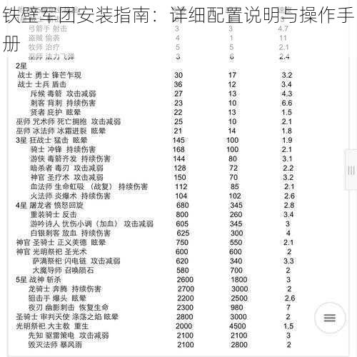 铁壁军团安装指南：详细配置说明与操作手册