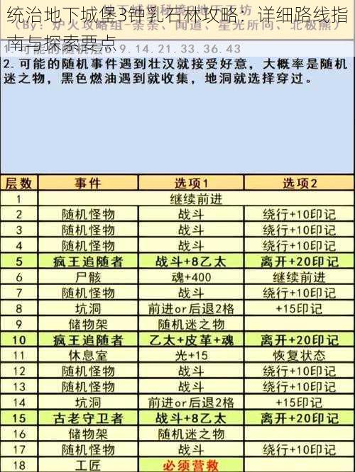 统治地下城堡3钟乳石林攻略：详细路线指南与探索要点