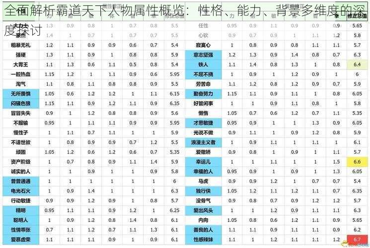 全面解析霸道天下人物属性概览：性格、能力、背景多维度的深度探讨