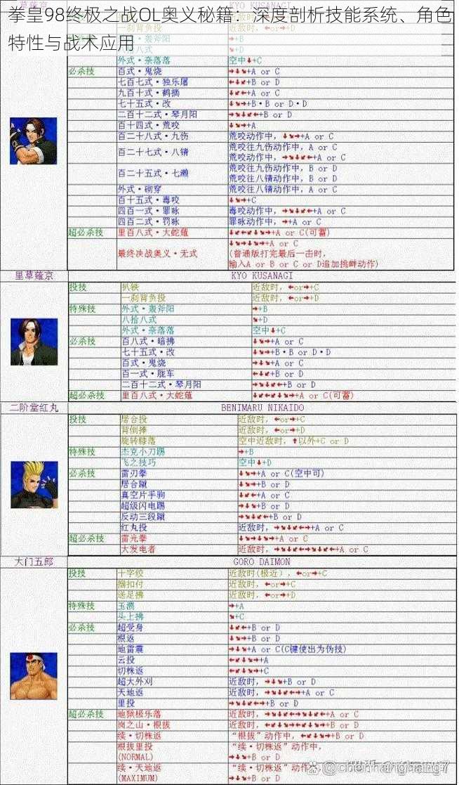 拳皇98终极之战OL奥义秘籍：深度剖析技能系统、角色特性与战术应用