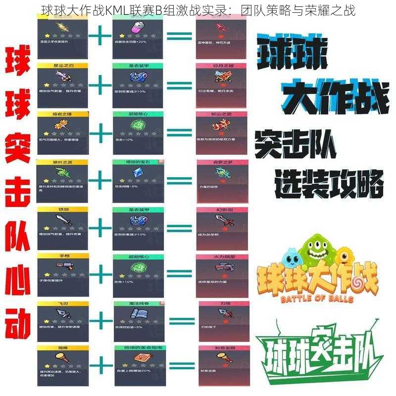 球球大作战KML联赛B组激战实录：团队策略与荣耀之战