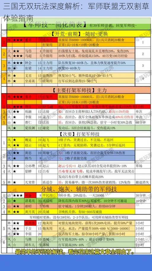 三国无双玩法深度解析：军师联盟无双割草体验指南