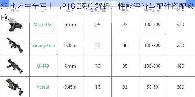 绝地求生全军出击P18C深度解析：性能评价与配件搭配攻略