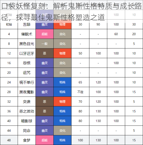 口袋妖怪复刻：解析鬼斯性格特质与成长路径，探寻最佳鬼斯性格塑造之道