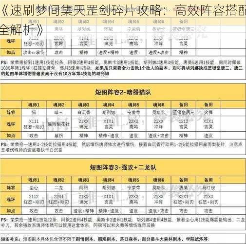 《速刷梦间集天罡剑碎片攻略：高效阵容搭配全解析》