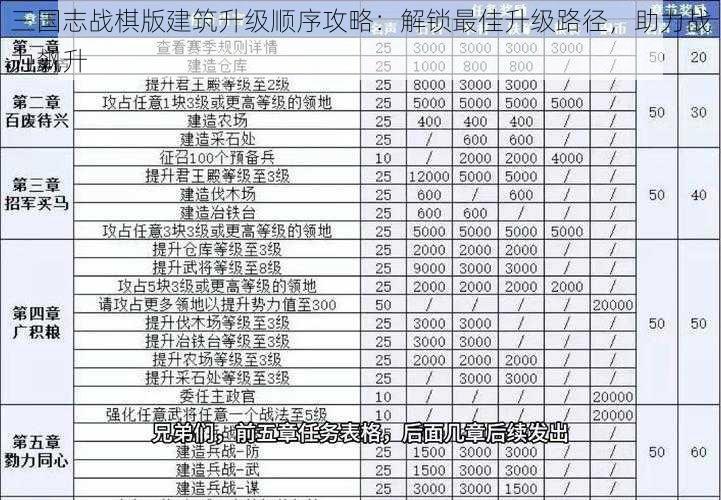 三国志战棋版建筑升级顺序攻略：解锁最佳升级路径，助力战力飙升