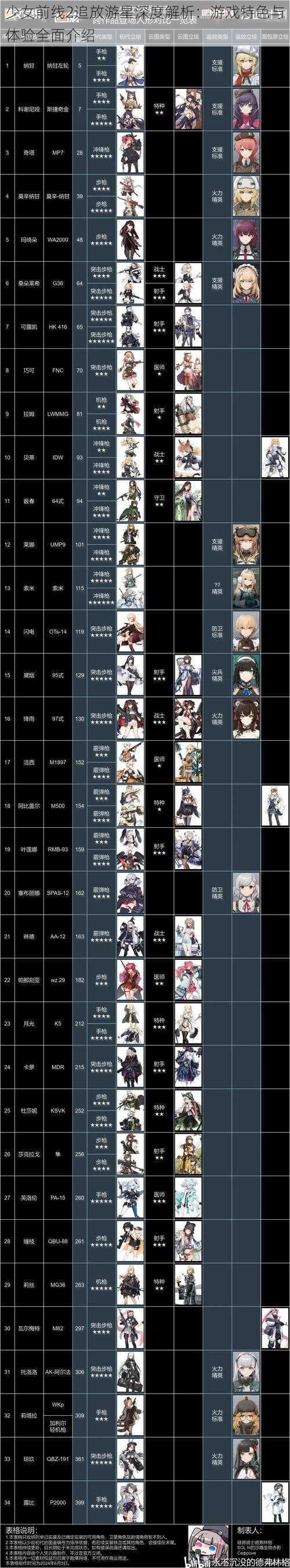 少女前线2追放游星深度解析：游戏特色与体验全面介绍