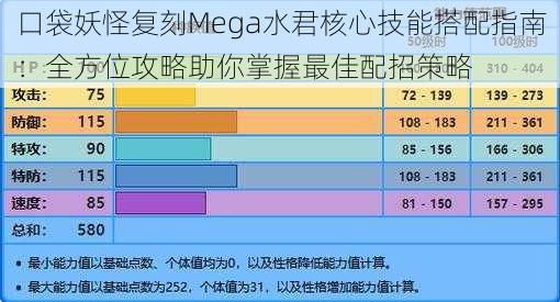 口袋妖怪复刻Mega水君核心技能搭配指南：全方位攻略助你掌握最佳配招策略