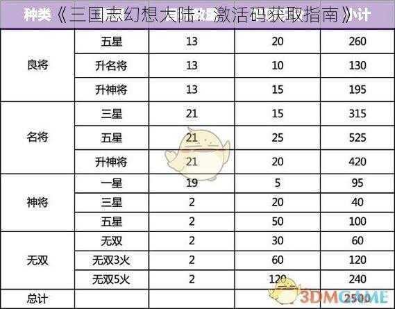 《三国志幻想大陆：激活码获取指南》