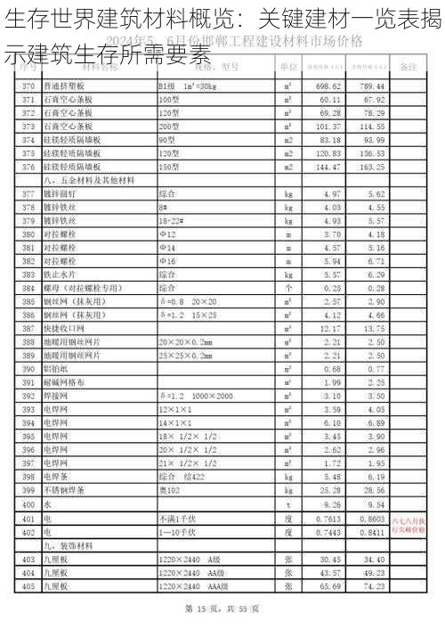 生存世界建筑材料概览：关键建材一览表揭示建筑生存所需要素