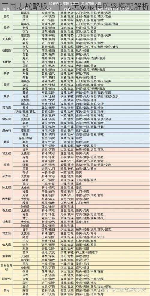 三国志战略版：平民玩家最佳阵容搭配解析