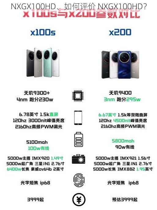 NXGX100HD、如何评价 NXGX100HD？