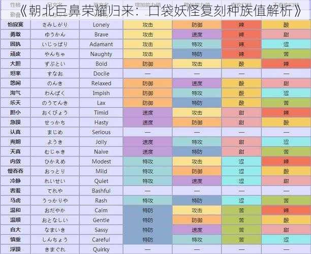 《朝北巨鼻荣耀归来：口袋妖怪复刻种族值解析》