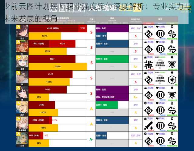 少前云图计划医师职业强度定位深度解析：专业实力与未来发展的视角