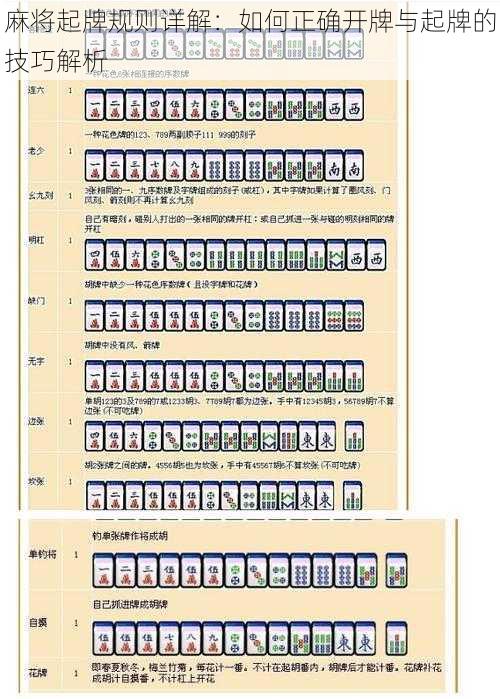麻将起牌规则详解：如何正确开牌与起牌的技巧解析