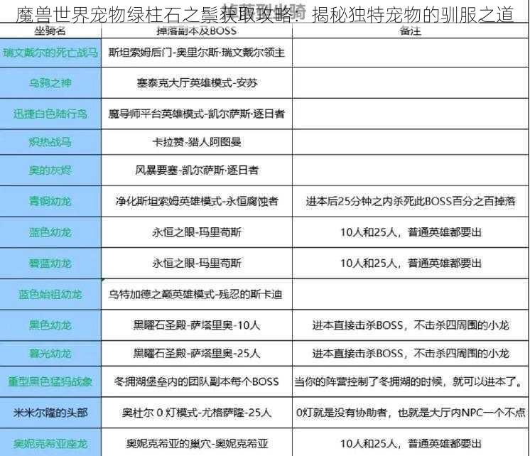 魔兽世界宠物绿柱石之鬃获取攻略：揭秘独特宠物的驯服之道