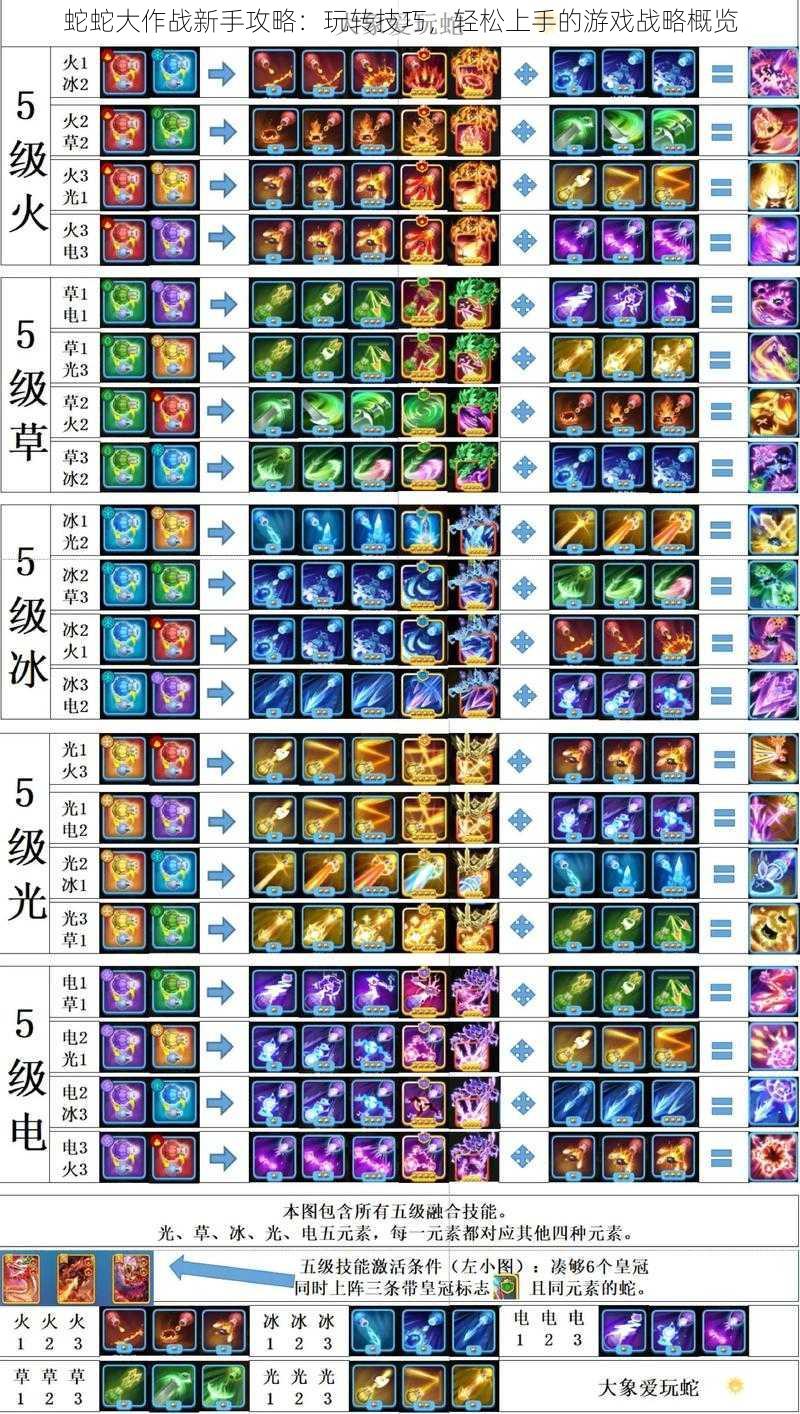 蛇蛇大作战新手攻略：玩转技巧，轻松上手的游戏战略概览