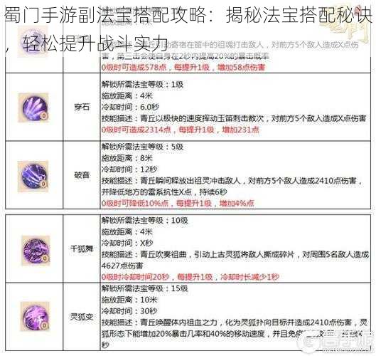 蜀门手游副法宝搭配攻略：揭秘法宝搭配秘诀，轻松提升战斗实力