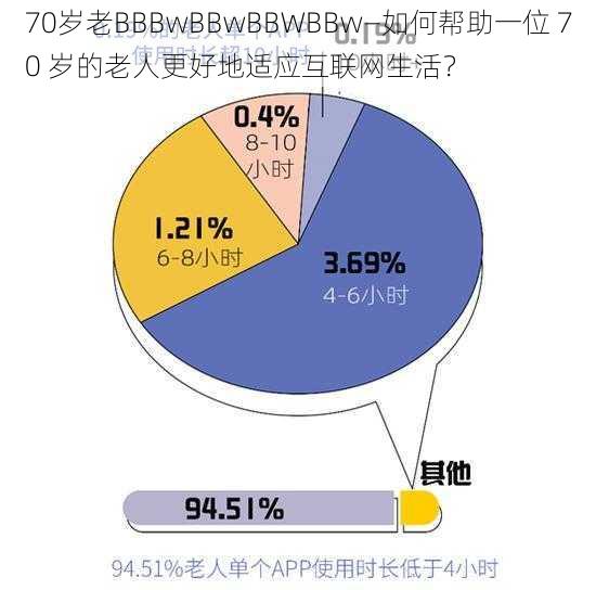 70岁老BBBwBBwBBWBBw—如何帮助一位 70 岁的老人更好地适应互联网生活？