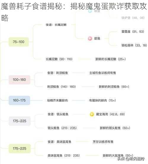 魔兽耗子食谱揭秘：揭秘魔鬼蛋欺诈获取攻略