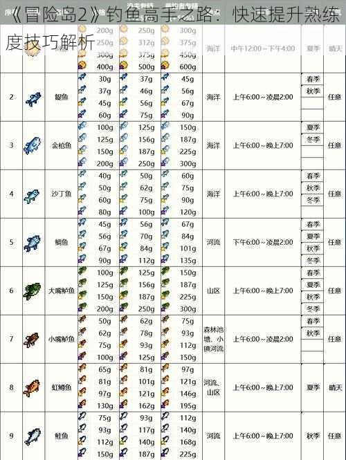 《冒险岛2》钓鱼高手之路：快速提升熟练度技巧解析