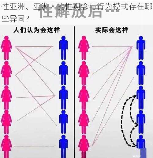 性亚洲、亚洲人的性观念与行为模式存在哪些异同？