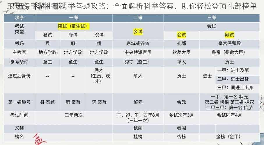 琅琊榜手游礼部科举答题攻略：全面解析科举答案，助你轻松登顶礼部榜单