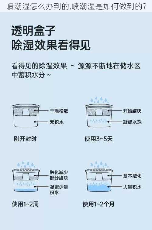 喷潮湿怎么办到的,喷潮湿是如何做到的？