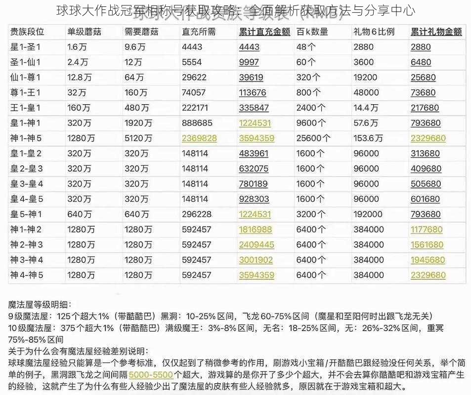 球球大作战冠军相称号获取攻略：全面解析获取方法与分享中心