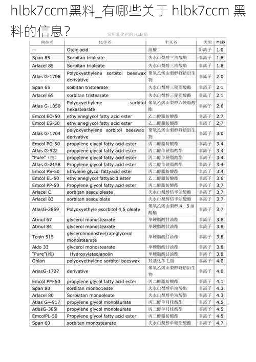 hlbk7ccm黑料_有哪些关于 hlbk7ccm 黑料的信息？