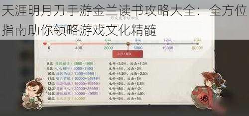 天涯明月刀手游金兰读书攻略大全：全方位指南助你领略游戏文化精髓