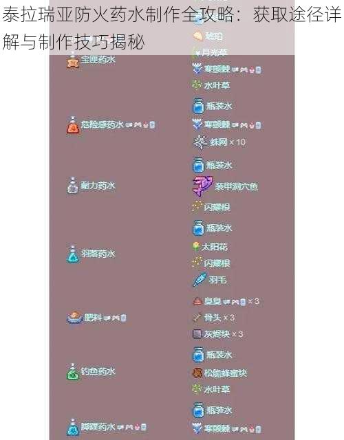 泰拉瑞亚防火药水制作全攻略：获取途径详解与制作技巧揭秘