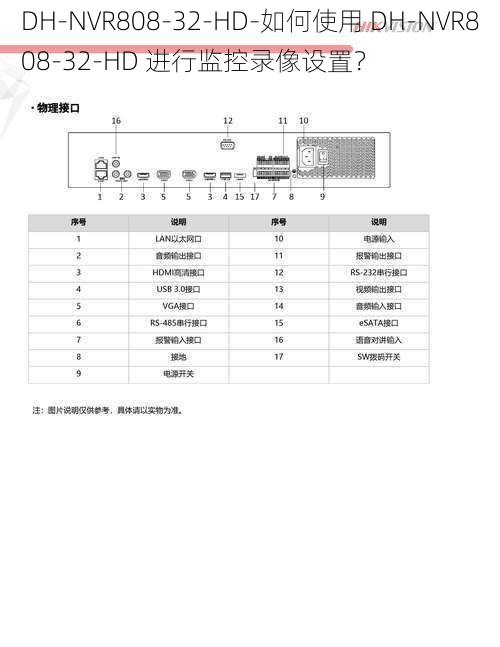 DH-NVR808-32-HD-如何使用 DH-NVR808-32-HD 进行监控录像设置？