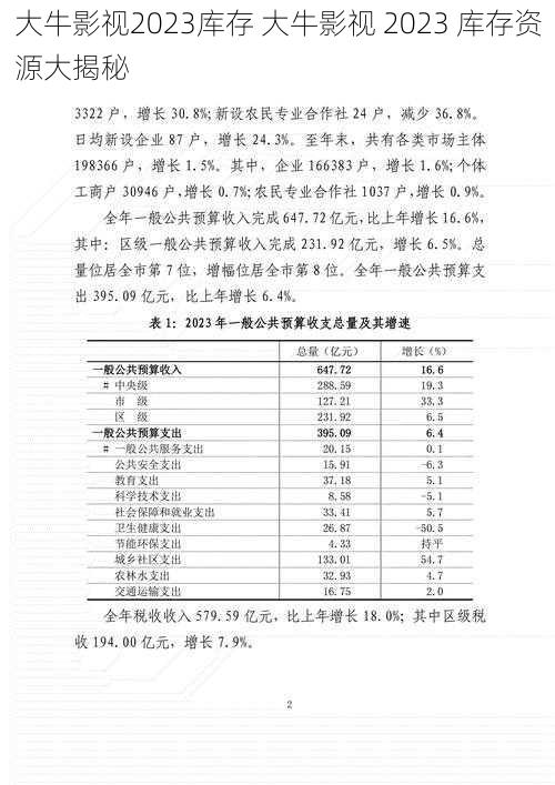 大牛影视2023库存 大牛影视 2023 库存资源大揭秘