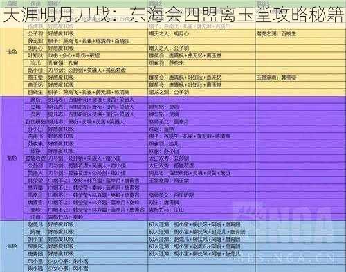 天涯明月刀战：东海会四盟离玉堂攻略秘籍