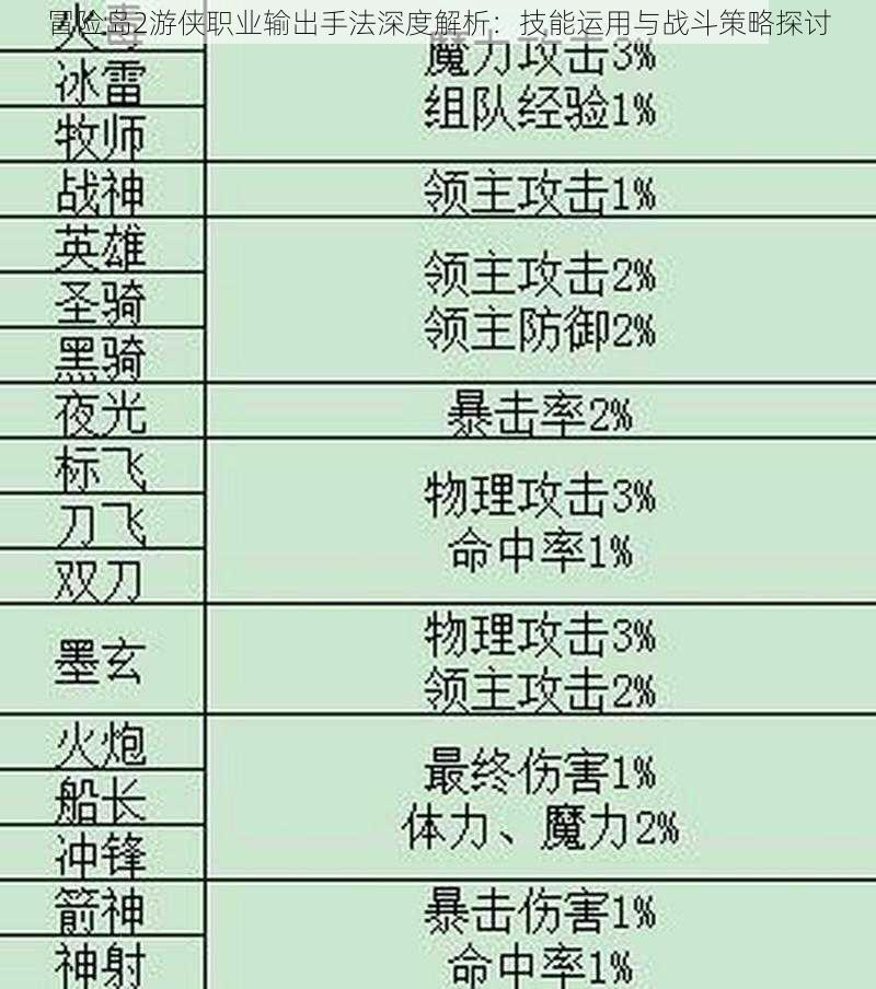 冒险岛2游侠职业输出手法深度解析：技能运用与战斗策略探讨