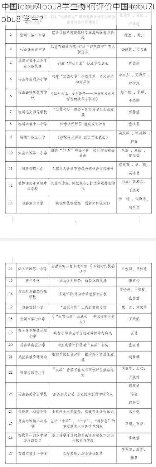 中国tobu7tobu8学生 如何评价中国 tobu7tobu8 学生？