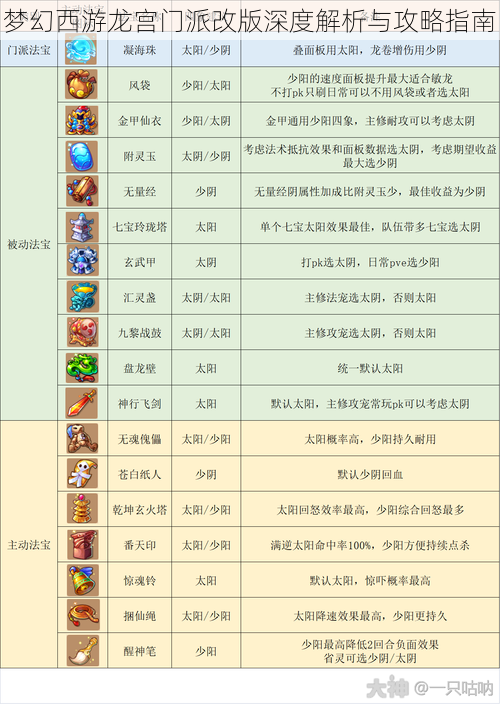 梦幻西游龙宫门派改版深度解析与攻略指南