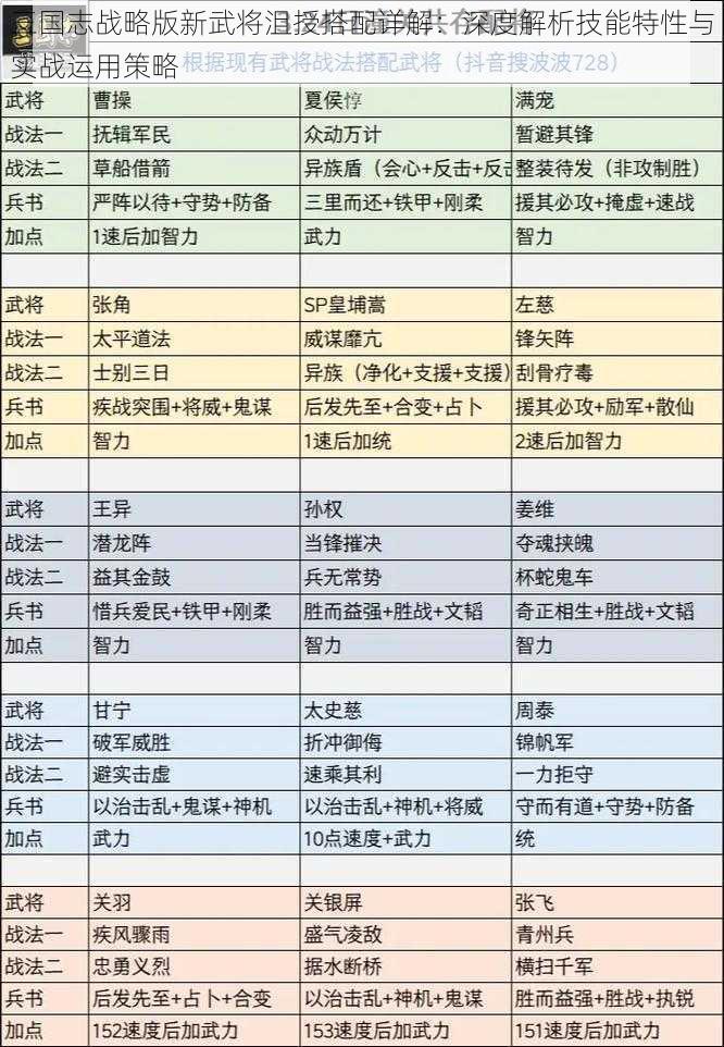 三国志战略版新武将沮授搭配详解：深度解析技能特性与实战运用策略